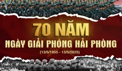 HẢI PHÒNG – 70 NĂM TỰ HÀO & KHÁT VỌNG VƯƠN XA